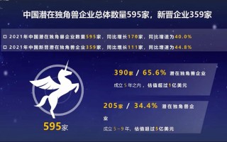 独角兽企业什么意思热点，2021独角兽企业是什么意思？