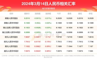 台币兑换卢布汇率，台币兑换率多少人民币？