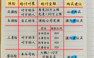私家车保险怎么买合适？私家车保险怎么买最划算？
