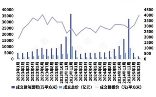 土地溢价率多少正常，土地溢价率多少正常啊