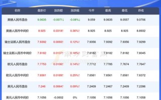 拉里对人民币汇率，拉里币兑人民币？
