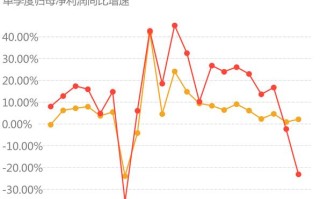 天虹股份市值走势，天虹股价走势？