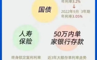 信托产品收益率一般是多少？信托产品的收益率有多少？