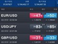外汇即时行情中心，外汇即时行情中心app