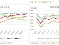 玻璃费用未来走势分析，玻璃费用走势预测？