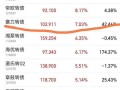 怎么看股票的目标费用？如何看股票的目标价？