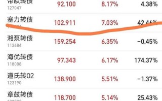 怎么看股票的目标费用？如何看股票的目标价？