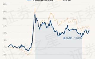 汇添富均衡配置净值，汇添富均衡增长混合a