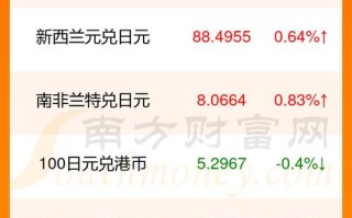 日本汇率最低是哪年？日本汇率最低的时候是什么时候？