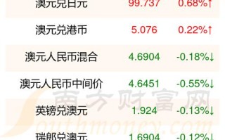 澳币兑换人民币世界化汇率？澳币换人民币汇率今日费用？