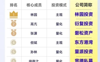 茅炜基金经理排名？007340基金经理茅炜？