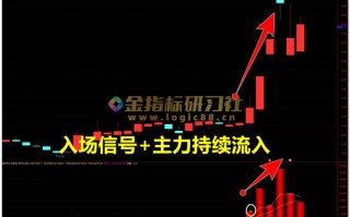 大单净量计算公式是什么，大单净量指标怎么看？