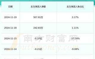 天士力股票为什么分红，天士力股票为什么分红那么多