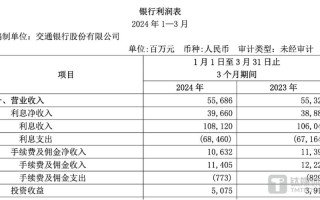 交通银行双利存款是什么意思？交银双息定期？
