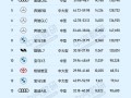 新能源汽车排名榜前十名费用，新能源汽车前十名品牌费用