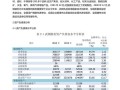 武钢股份走势，武钢股份走势分析？