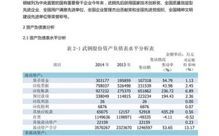 武钢股份走势，武钢股份走势分析？