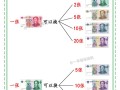 怎么看人民币是贬值还是升值？怎么看人民币有没有贬值？