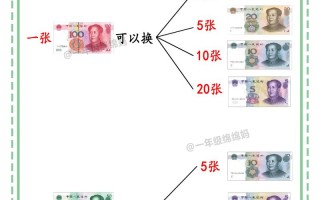 怎么看人民币是贬值还是升值？怎么看人民币有没有贬值？