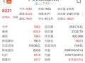 沪银期货一手是多少，沪银期货一手多少公斤