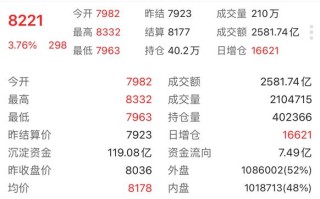 沪银期货一手是多少，沪银期货一手多少公斤
