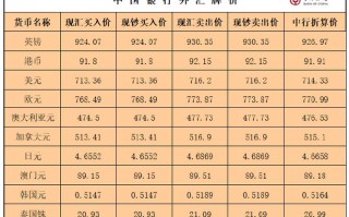 台币人民币银联汇率？台币人民币银联汇率是多少？