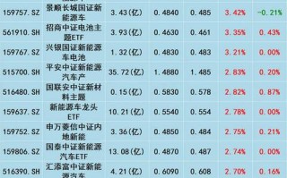 查建信优化配置基金净值，建信优化配置基金估值？