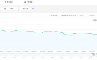 百度指数怎么用，百度指数干嘛用的