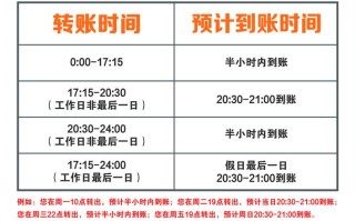 外汇可以转账到别的银行卡上吗，外汇可以跨行转账么