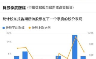 股票价值是股价吗？股票价值就是公司价值吗？