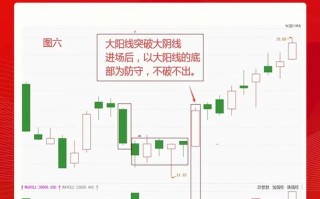 股票下跌后缩量横盘说明什么，股票下跌缩量是什么意思
