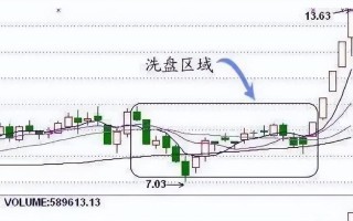 股票一拉升就有抛盘咋回事？股票拉升又回落了,说明什么情况？