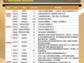 科创板上市第一天卖还是不卖，科创板股票上市第一天能卖吗