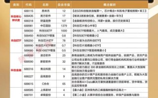 科创板上市第一天卖还是不卖，科创板股票上市第一天能卖吗