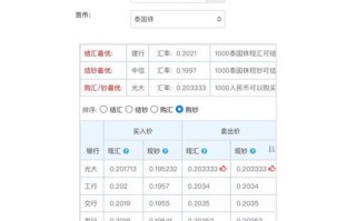 工商银行欧元汇率，中国工商银行欧元汇率