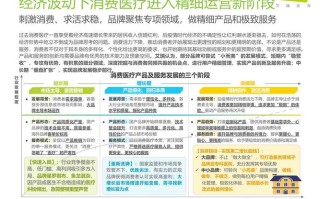 医疗健康产业是什么，医疗健康产业是什么行业