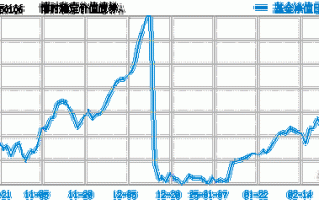 博时季季享三个月债券基金安全吗？博时季季享3个月持有b？