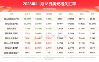 美元卖出汇率，美元与人民币汇率走势最新分析？