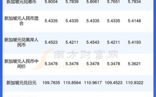 新币对人民币的汇率是多少，新币对人民币的汇率会涨上去吗？