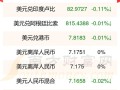 最近一个月美元汇率对比，近一月美金汇率