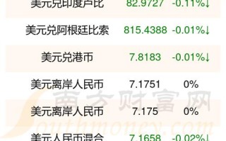 最近一个月美元汇率对比，近一月美金汇率