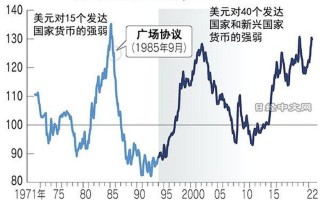 日语对美元汇率，日语美元汇率兑换