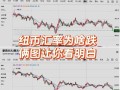 美元对纽币的汇率，美元兑换纽币走势图