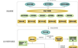 个股资金流向怎么分析？个股资金流向是什么意思？