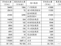 广东多少港口，广东所有港口吞吐量排名