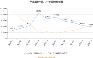 东方电缆历史走势，东方电缆历史走势图？