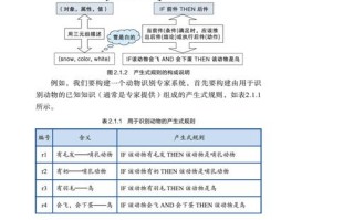 一个概念是什么意思，一个概念的产生过程是？