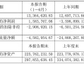 运盛医疗现在可以买吗，运盛医疗属于什么板块