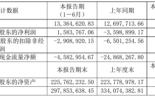 运盛医疗现在可以买吗，运盛医疗属于什么板块