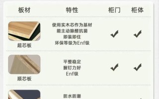 兔宝宝的板材怎么样？兔宝宝板材怎么样变真假？